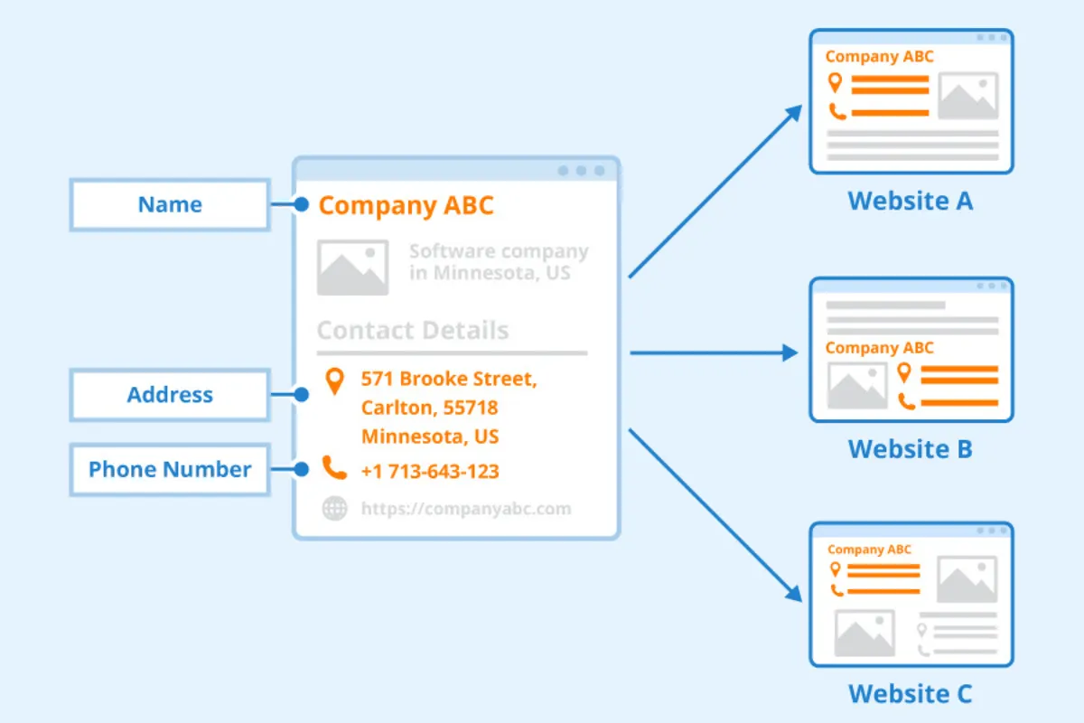 Building Local Citations