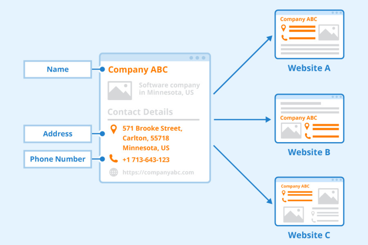Building Local Citations