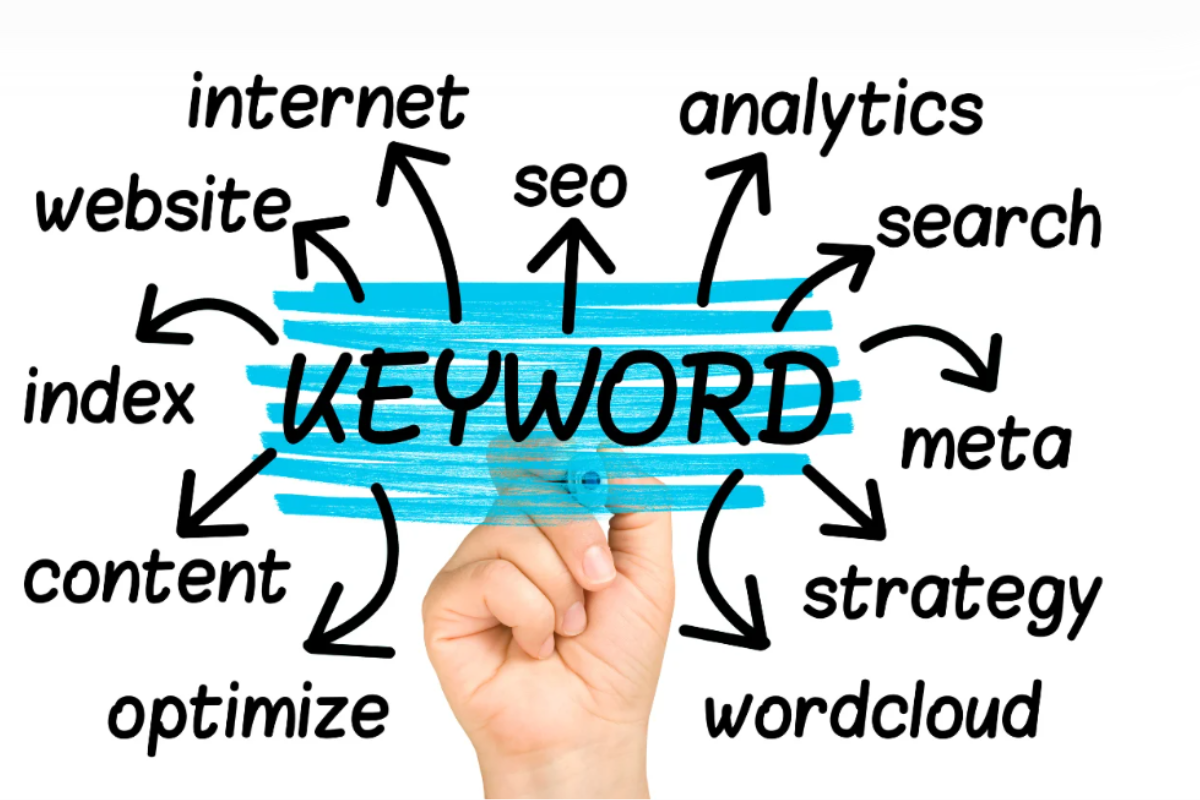 importance of keywords in SEO