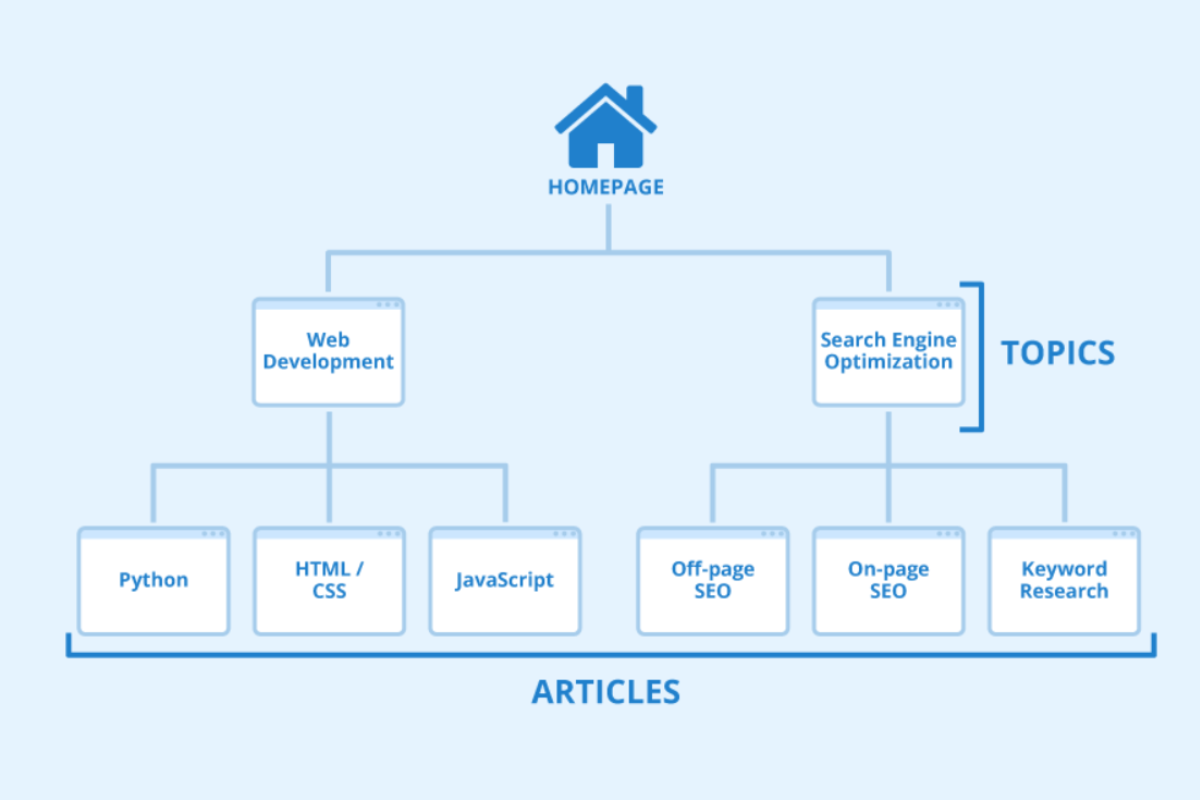 sitemap diagram illustration