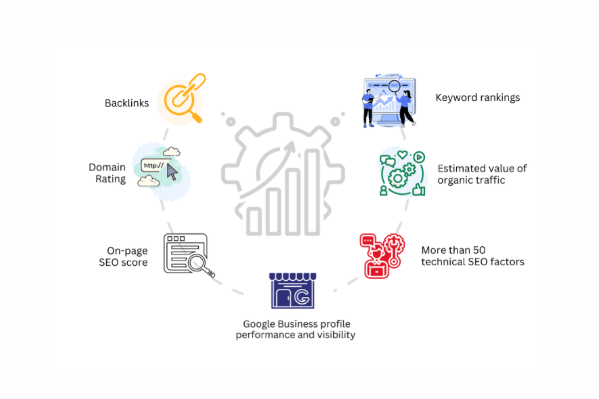 Search Ranking Factors